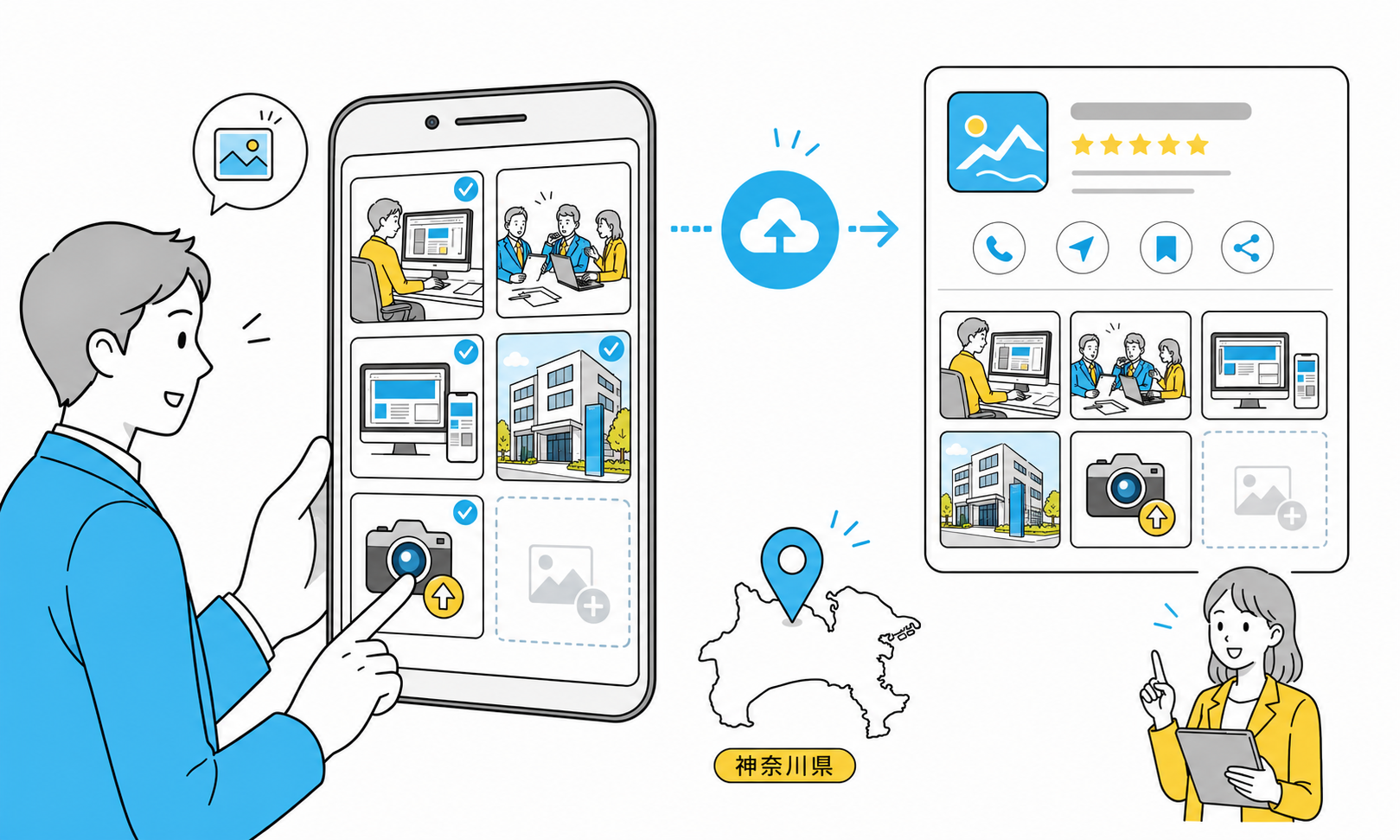 基本情報を元に無料スマホ対応サイトの生成